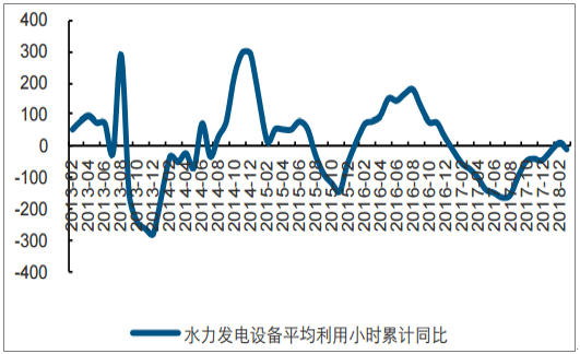 总量型增长和结构型增长经济_全国经济总量增长图片(3)