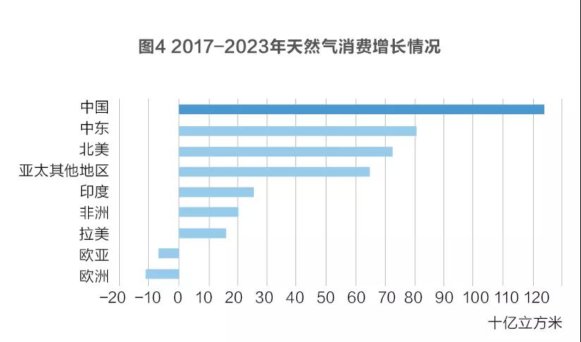 世界能源消费量排名 1809301056165601768.jpg