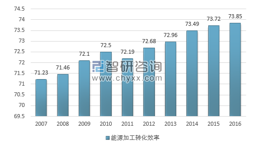 光伏产业GDP_光伏产业(3)