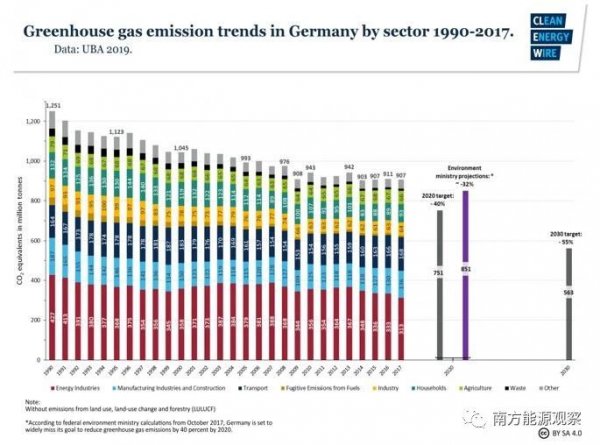 2019国家经济e?策_发展中国家环境管理的经济手段 OECD环境经济与政策丛书 ...